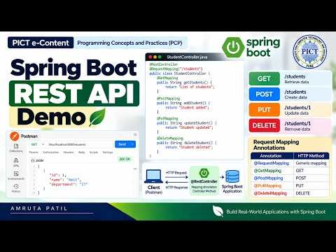 Spring Boot REST API Demo | @RestController & HTTP Request Mapping