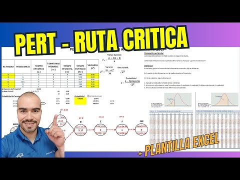 MÉTODO PERT |⏱️Ruta Crítica - Ejercicio #1 - GUÍA DEFINITIVA!