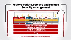 工业云产品：跑在工业系统和RTOS上的虚拟机Wind River Helix Virtualization Platform