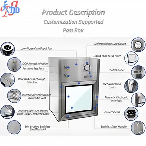 [Hot Item] ISO Class 5 Certified Dynamic Pass-Box with Differential Pressure Gauge