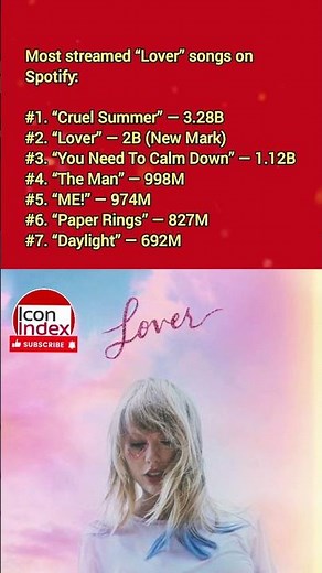 Taylor Swift "Lover" Reaches 2 Billion Spotify Streams: Top 10 Lover Album Ranking! 🏆📈
