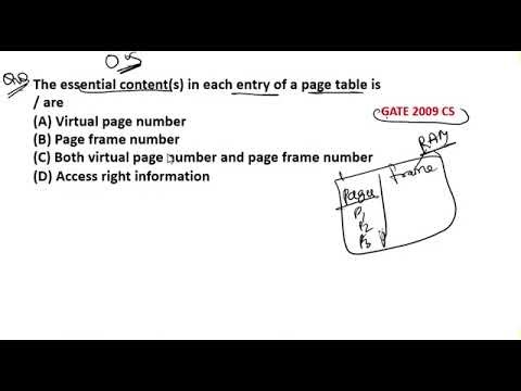 Operating System GATE CS PYQ 2009