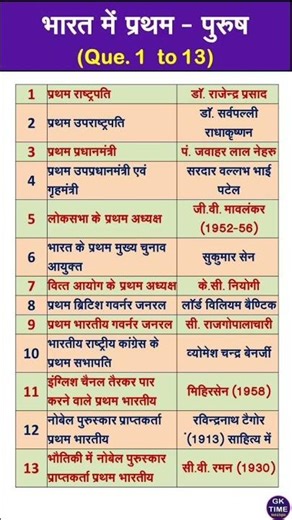 gk shorts #gkquestions gk gs and gk study gk quiz and gk #g_k #gkquiz #gkfacts #gk #generalknowledge