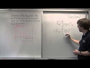 Equivalent Point Load - Adaptive Map Worked Example 2