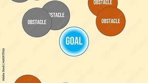 Animation to show entrepreneurs must focus on their goals even though there are many obstacles ahead