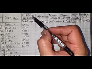 12 Column Worksheet solution|| Class 12|| NEB New Model question Set B