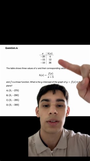 Hard SAT Math quadratic problem explanation using Desmos