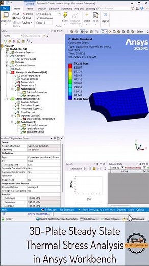 "3D Plate Thermal Stress in ANSYS 🌡️🔥 | Steady-State Analysis #Shorts"