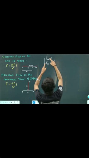 ⚡ Electric Dipole – Electric Field on Axial & Equatorial Position ⚡🔥 #Tricks #physics #neetphysics