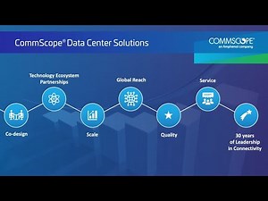 CommScope® Data Center Solutions: Navigating the Complexity of an AI-Driven World