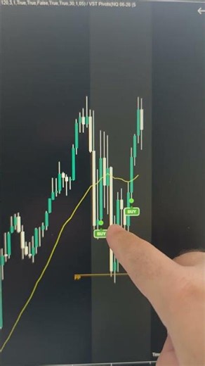 DAY 4 - Trading with AI 🤖