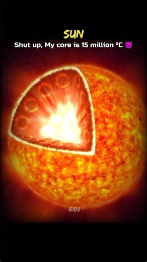 Sun vs Cosmic Hotspots 💀🔥 #Shorts #Science #Space #Astronomy #Sun