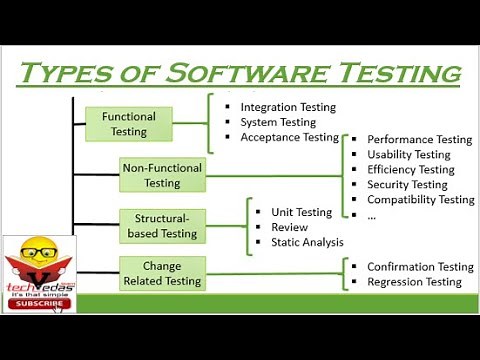 Types of Software Testing