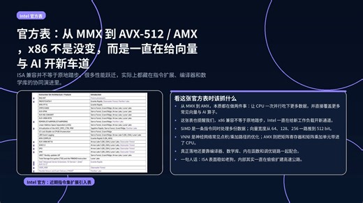 AMD CPU 架构发展史