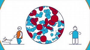 Diabetes: Common signs and symptoms of type 2