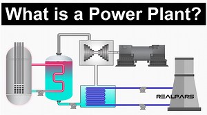 5K views · 164 reactions | What is a Power Plant? ▶ Check out the...