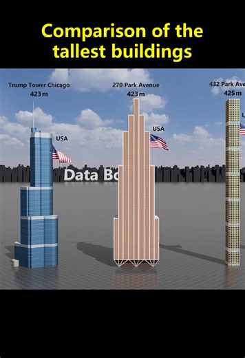 Comparison of the tallest buildings in the world