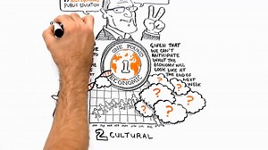 RSA Animate - Sir Ken Robinson: Changing Education Paradigms - A Cognitive Whiteboard Animation