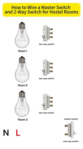 Master Switch and 2-Way Switch Wiring Guide