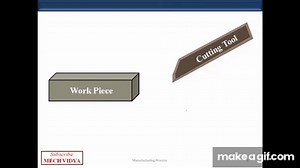 Mechanics of chip formation in machining - Easily explained on Make a GIF