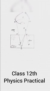 Class 12th Physics Practical no. 1