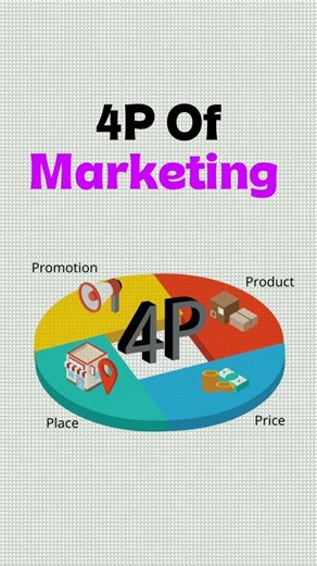Understand The Marketing 4P 🥶
