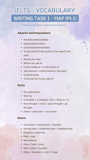 Different Types of Map in English