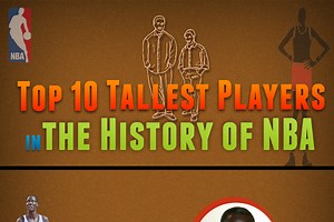 List of Average Human Male Height By Country