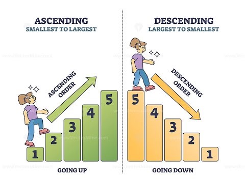 Lesson 5 6 7 Comparing Big Number& ascending and descinding