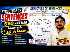 English Sentence Structure Made Easy | SVO & Types of Subject | English Grammar