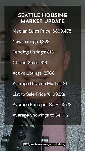 Seattle Housing Market Stats & Activity Levels by Price | November 2025