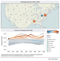 Unemployment by State