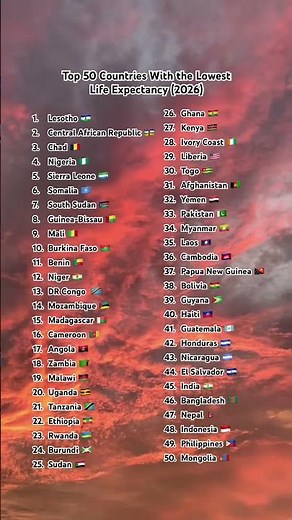 Top 50 Countries With the Lowest Life Expectancy (2026) #lifeexpectancy #population #globalrankings