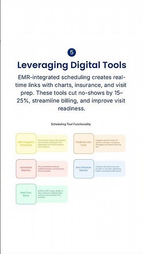 Here's How To Improve Medical Appointment Scheduling Efficiency.