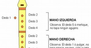 Flauta NOTAS (Posición de dedos)