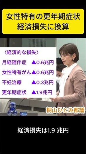 更年期症状は年間1.8兆円の経済損失