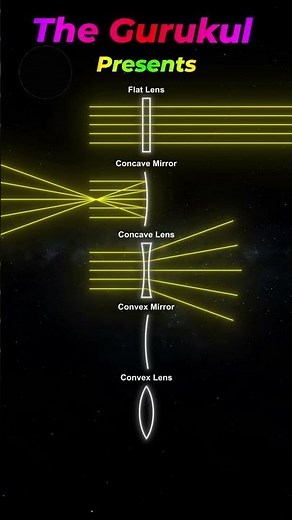 Light Magic Through Mirrors & Lenses ✨How Light Bends & Reflects 🔍Mirror vs Lens – Light Show 🔥