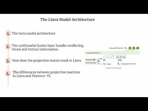 LLaVA | LLaVA Model Architecture | Understanding LLaVA Model | Multimodal