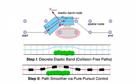 读RL论文：Efficient Sampling-Based Maximum Entropy Inverse Reinforcement Learning