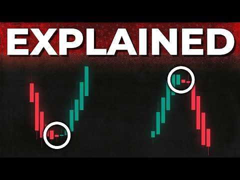 Master HEIKIN ASHI in 10 Minutes: Spot Reversals Like a Pro