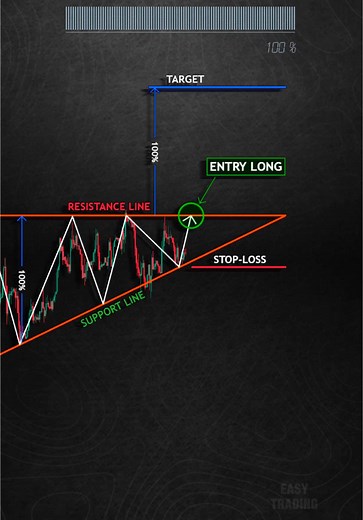 Unlocking Profit Potential in Trading Strategies