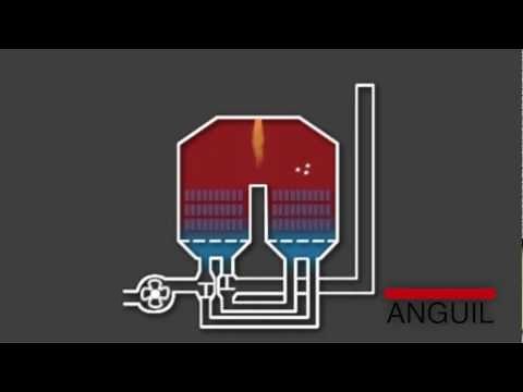 RTO Operation and Valve Overview Anguil