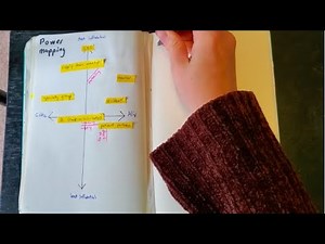 Power Mapping in Bullet Journal for Quality Improvement