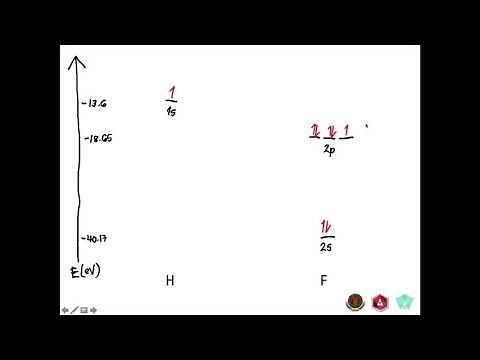 Molecular Orbital Theory: MO diagram of hydrogen fluoride
