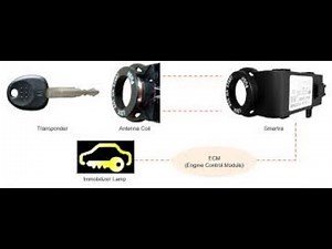 Anti -Démarrage code 1er generation