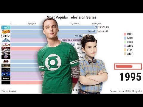 Most popular TV series 1951 – 2019 (MOST WATCHED TV SERIES)