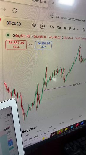 BTCUSD Chart Analysis: Will Price Respect Point A, B, or C?