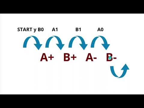 Neumática: Secuencia A+, B+, A-, B- utilizando el software FluidSim V4.2