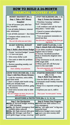 Your 24-Month Money Recovery Challenge: 1️⃣ Take your money snapshot this week 2️⃣ Build your 90-day survival budget 3️⃣ Pick ONE debt to attack first You can do it! #moneytips #financialrecoveryplan #financialplan #money Disclaimer: My content is for educational purposes only, it is not legal or tax advice. Always consult the appropriate professional licensed in your state before making any decisions. I may earn affiliate commissions from any links mentioned.