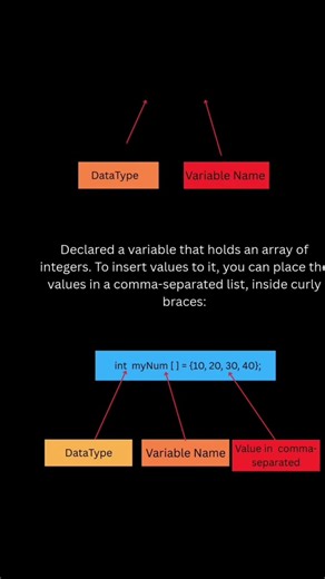 Stop Struggling with Java Arrays 😱Learn in 30 Seconds! #Coding #java #shorts #codeeveryday #learn